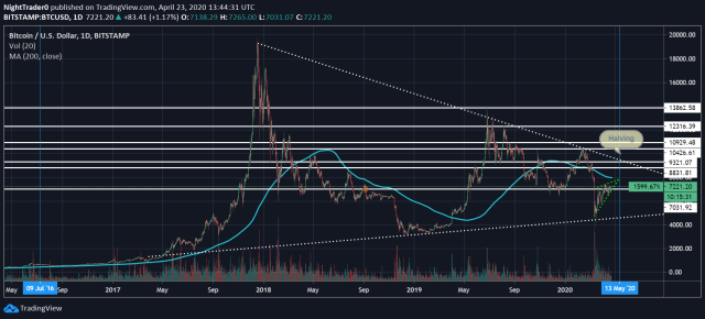 Bitcoin Price Prediction